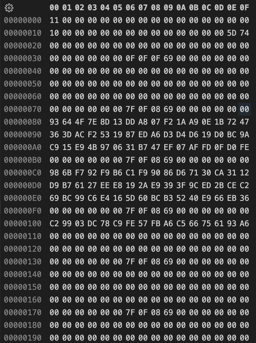 An example of the layout of a Skylander's Binary File